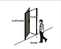 Swing - Left Inward