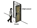 Swing - Right Outward